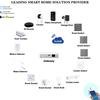 Smart Home & Auto Accessories & Consumer Electronics Product Supplier