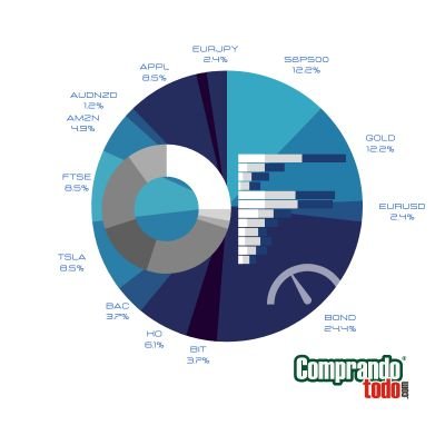 Aprender, escuchar, desarrollar, visión, motivación, enseñar, valorar, creer, lugar donde todos servimos y aportamos