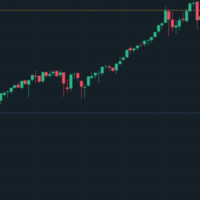 RL Trades