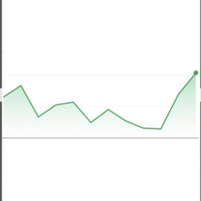 cryptowaverider's profile picture. Crypto