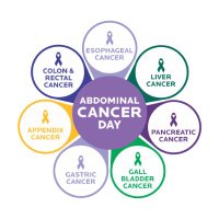 Abdominal Cancer Day(@abdominalcancer) 's Twitter Profile Photo