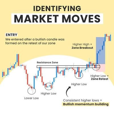 crypto currency entrepreneur, FA / TA analysis,charts,