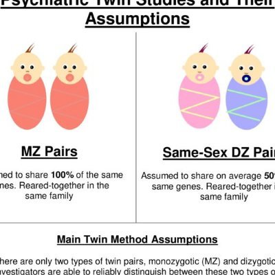 Twin studies are pseudoscience and are all invalid due to their reliance on the false 