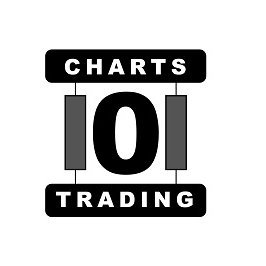 Charts101Trader's profile picture. Education, Analysis, Trading.