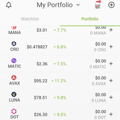 #GHX #FET #VANRY #MOROS #ORN #AZERO, #MTRG, #ZIL, #MLT, #VRA , #MOOV🔥#GLQ #LAI