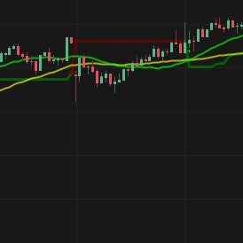 RISK is the PRICE you pay for OPPORTUNITY. The market existed before you did and will after you. Its important that you exist in the Market