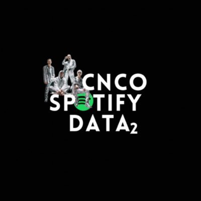 Fan Base dedicada a informar sobre los Oyentes, seguidores, streams y Charts en Spotify de @CNCOmusic