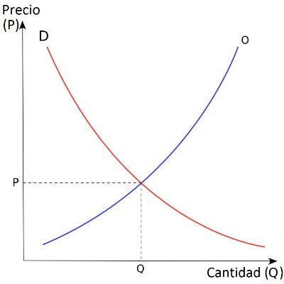 PavlovMF's profile picture. Juntos pero no revueltos, Viva Chile