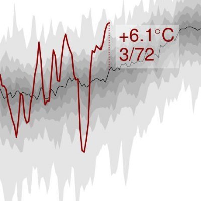 Bot 🤖| Updates der bisherigen Jahrestemperatur in Österreich und anderen Regionen | Daten von @ECMWF | Code von @luki_brunner | Discontinued :( Danke @Twitter