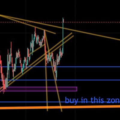 ScottJa18948509's profile picture. art created by happenstance using actual trend line patterns.