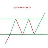 Price action & Break out stocks(@komera06) 's Twitter Profile Photo