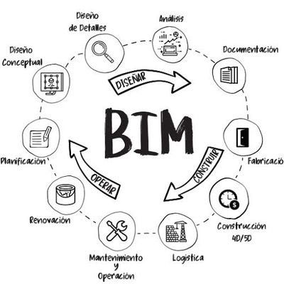 vida_BIM's profile picture. Un poco de #BIM y #TransformaciónDigital para construir un mundo mejor.

#BuildingInformationModel #DigitalTranformation