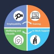 Employment Plus Glasgow (@eplusglasgow) 's Twitter Profile