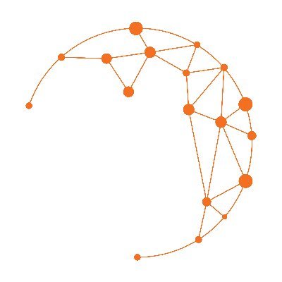 We connect researchers with emerging developers, data scientists, and simulation experts to create simulations, verify models, run data analysis, and more.