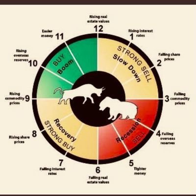 index options trader. Risk is the fun 😜
I am here to burn 3laks capital on index option strategies. Learning == Burning. Follow to EARN🔥 . It's study purpose