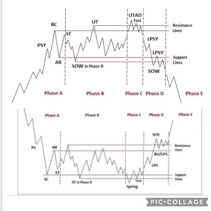 crypto_wyckoff's profile picture. Increasing crypto gains with spotting and trading Wyckoff patterns