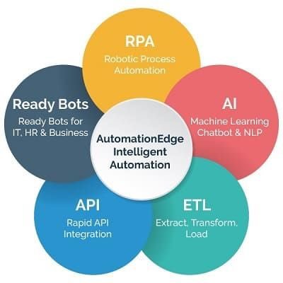 Personal Assistant PersAs. Let smart software solutions help you to automate your work. Process Automation and Robotics.