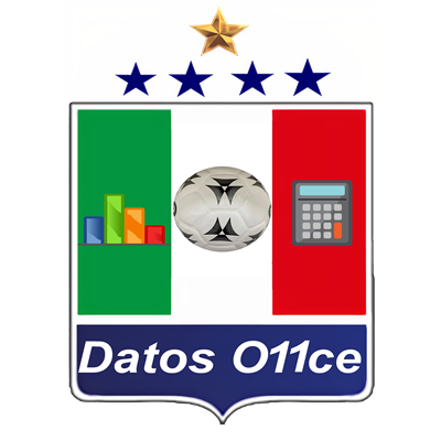 Datos O11ce 📊⚽️🇧🇬⭐⭐🌟⭐⭐ Profile