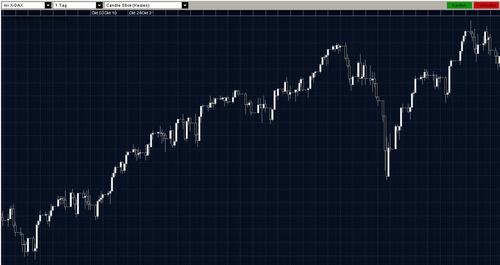 Daxdaytrading's profile picture. 