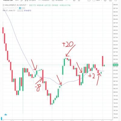 Straddler14's profile picture. Does option selling. learning Elliot Waves
https://t.co/2AleuS4gWJ