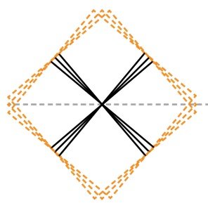 xgcm_dev's profile picture. Pangeo software package to deal with staggered grids.