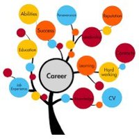 TGSA Careers (@tgsacareers) 's Twitter Profile Photo
