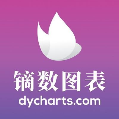 Hi. Dycharts here.  https://t.co/4oncIbJAQR