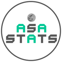 ASA Stats (@asastatscom) 's Twitter Profile