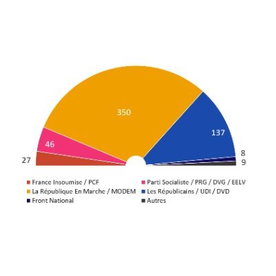 circo3803_'s profile picture. #circo3803