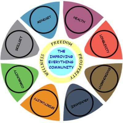 The Improving Everything Community profile photo