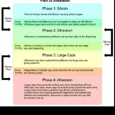 Stay sane with crypto saner.
Ethical wealth can build hapiness .