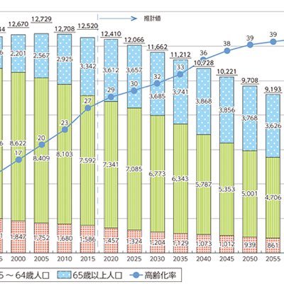 医師。週3日労働、年収1500万円、金融資産1億円、未婚、子なし、ペットなし、借金なし、賃貸。愛人はほしいが嫁はいらない。