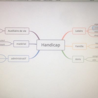 Partage d'info sur le handicap ou la neuroAtypie et les troubles afin de permettre à des auteurices de créer leur personnage.