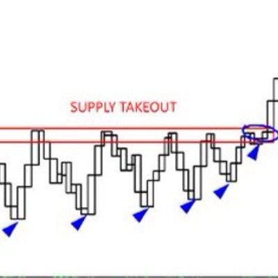 ketotrading Profile Picture