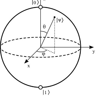 Mathematical physicist, specializing in exactly solvable quantum systems & quantum information. Right now I just help make self-driving cars happen