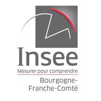 Insee Bourgogne-Franche-Comté (@inseebfc) 's Twitter Profile Photo Insee Bourgogne-Franche-Comté (@inseebfc) 's Twitter Profile Photo