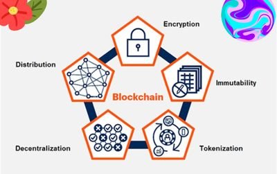 Blockchain for the society