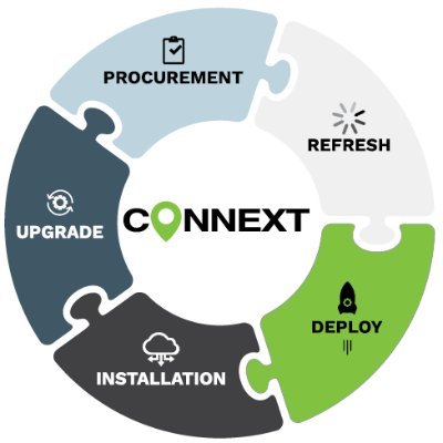 TeamConnext's profile picture. A leading Deployment and Project Management company, we are connecting what's next for high-performance enterprise-grade wired, wireless and SD-WAN networks.