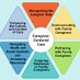 FamilyCaregivers (@familycarersab) Twitter profile photo FamilyCaregivers (@familycarersab) Twitter profile photo
