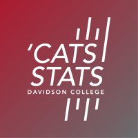 'Cats Stats (@catsstats) 's Twitter Profile