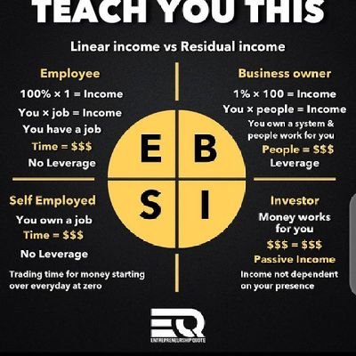 Oil & Gas EI Engineer, the KnowLedger and Entrepreneur . The battle is the Lord's. 2chronicles20:17.