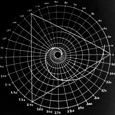 ⌖Independent Price Action Trader. Decoding the charts from a Institutional perspective👁