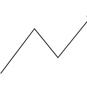 Learntotrade_id's profile picture. "50% Bull" - "50% Bear"
NFA