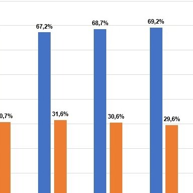 Sondagepopul's profile picture. 