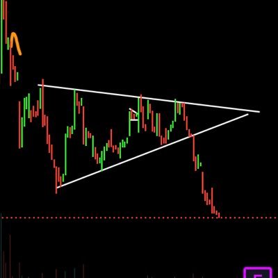 I post my charts and trades on here ———-———- discord link in bio