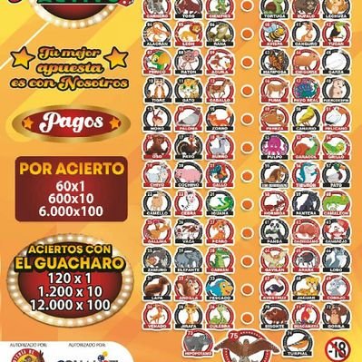 Animalitos ruleta DEL SUR