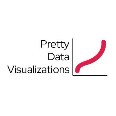 An account devoted to beautiful data visualizations. DM or @ for submissions. Run by @kmpanthagani. #dataviz