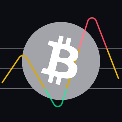 A bot that tweets #Bitcoin RSI, Price, Fear and Greed Index.