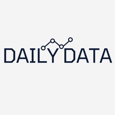 dailydata_dd's profile picture. Gündeme dair veriler.

Data sharing on trends.

dailydata_dd@protonmail.com
