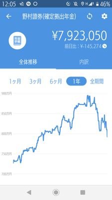 投資メモ/ 投資対象 確定拠出年金: 先進国株 証券口座: NVDA, PLTR, NBIS, HOOD/ 資産推移(単位: 万円) 22/2/27(A/C開設時) 1,053→ 22年末 1,168→ 23年末 1,951→ 24年末 3,243 → 25/9/23 4,060(目標額到達)